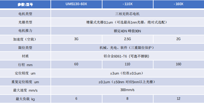 1642475137805431.png UMS130-X 系列 (2).png