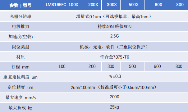 LMS165FC-X 系列 (3).png