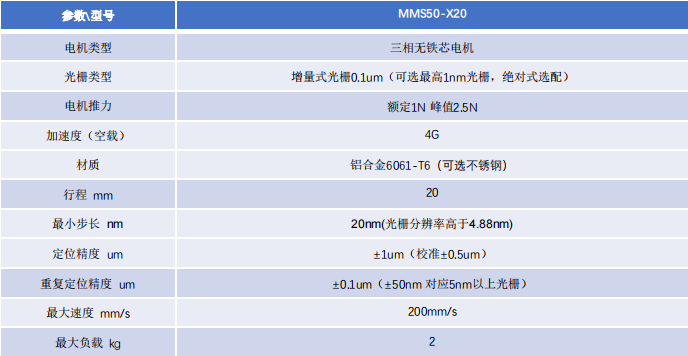 MMS50-X20 系列 (1).png